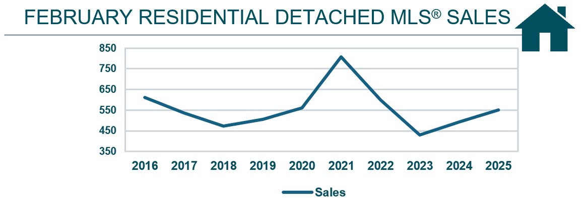 RD graph 02-2025.jpg (152 KB)